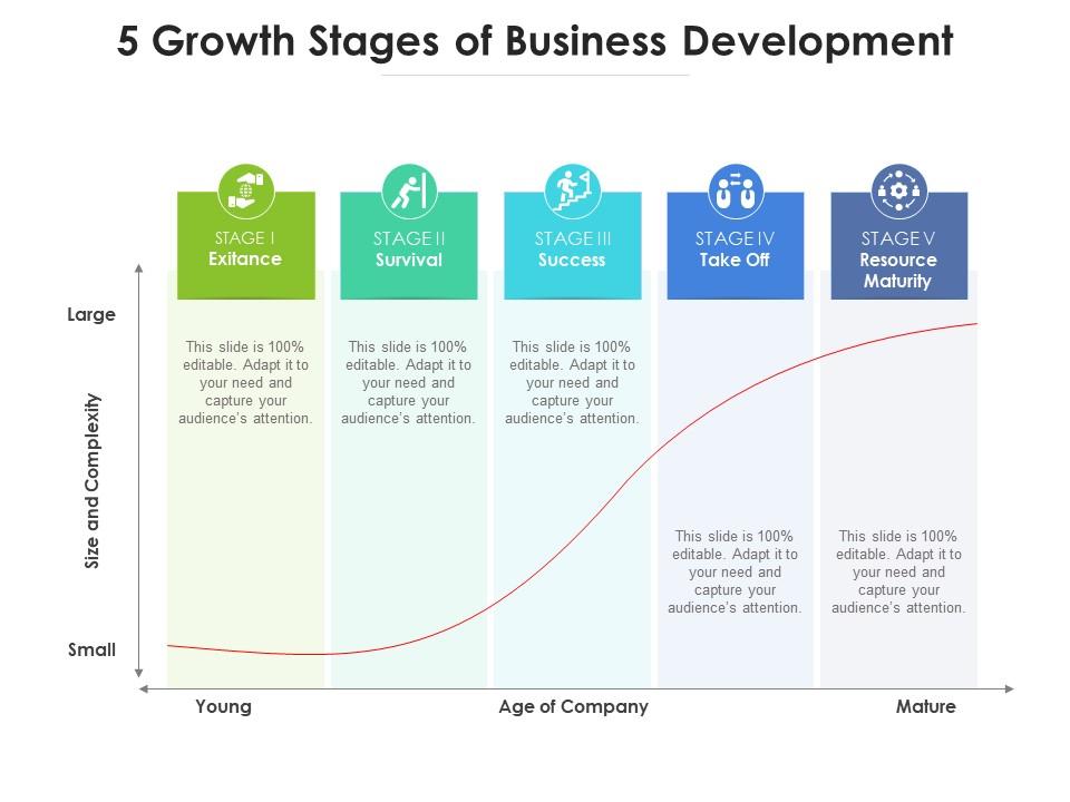 Business Growth